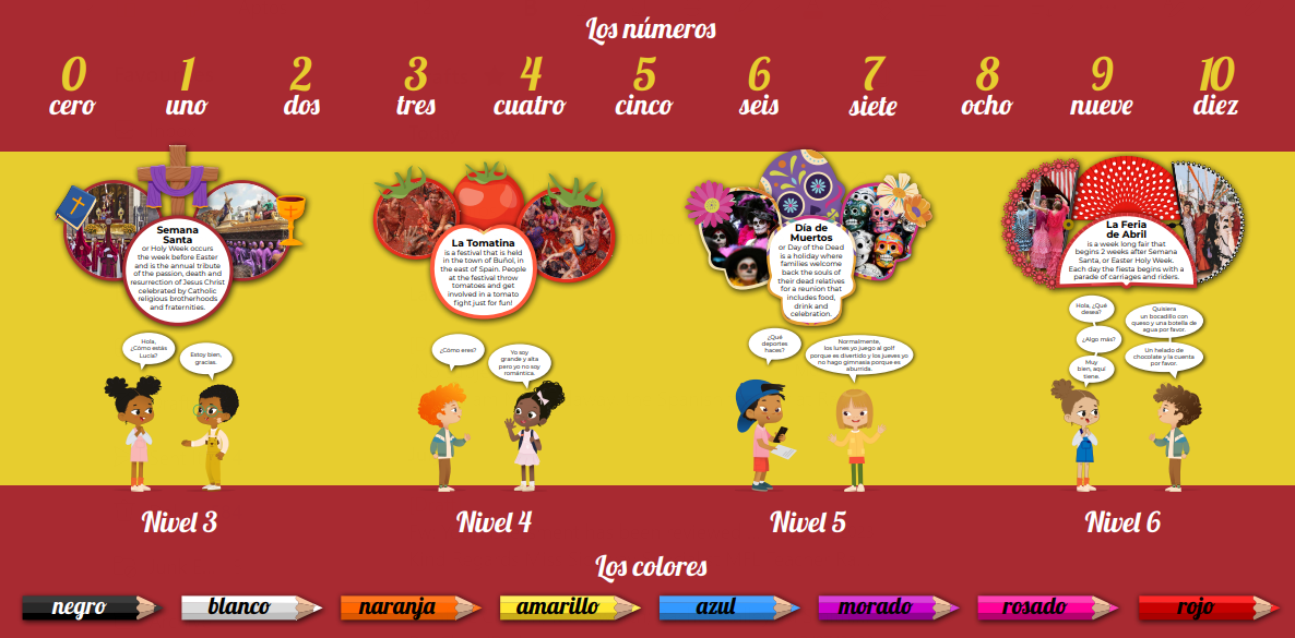 Spanish Wall display graphic